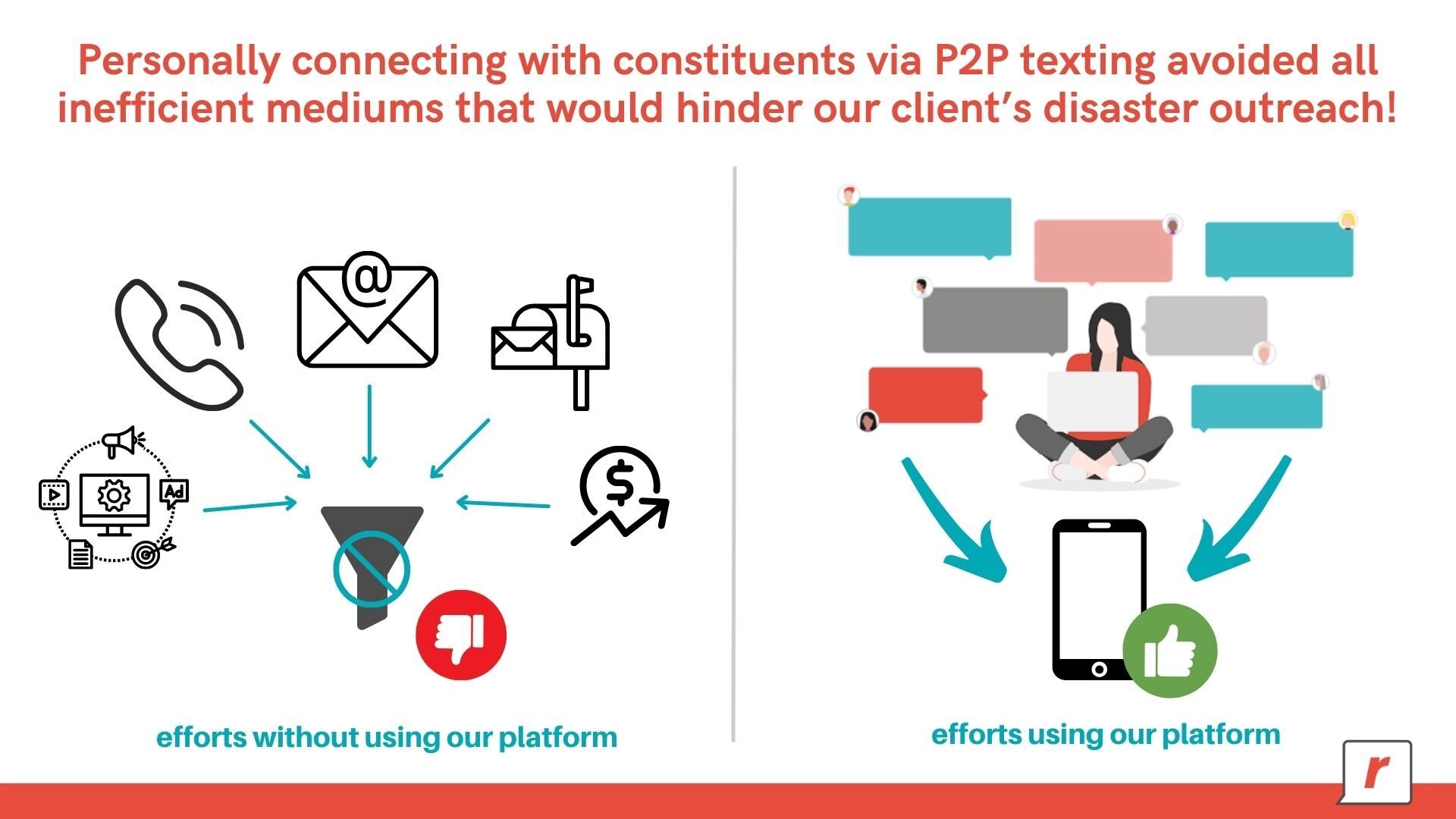 Connecting Via P2P - RumbleUp