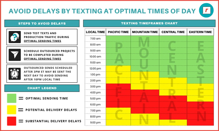 RumbleUp - AVOID DELAYS BY TEXTING AT OPTIMAL TIMES OF DAY