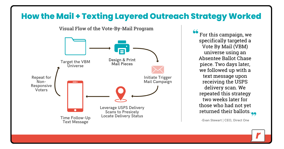 Common Misconceptions About P2P Texting