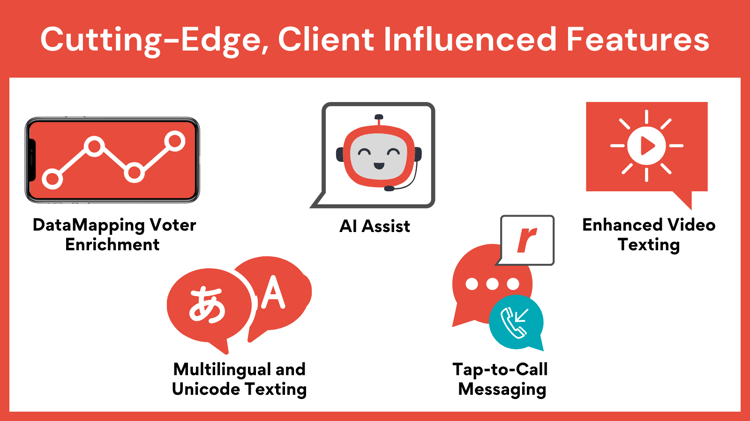 Cutting-Edge, Client Influenced Features