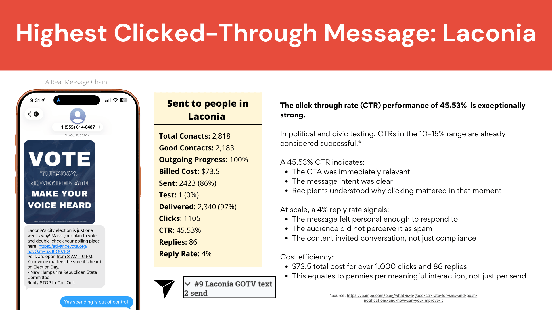 RumbleUp x Grand Old Victory LLC - Highest Clicked-Through Message Laconia - Image