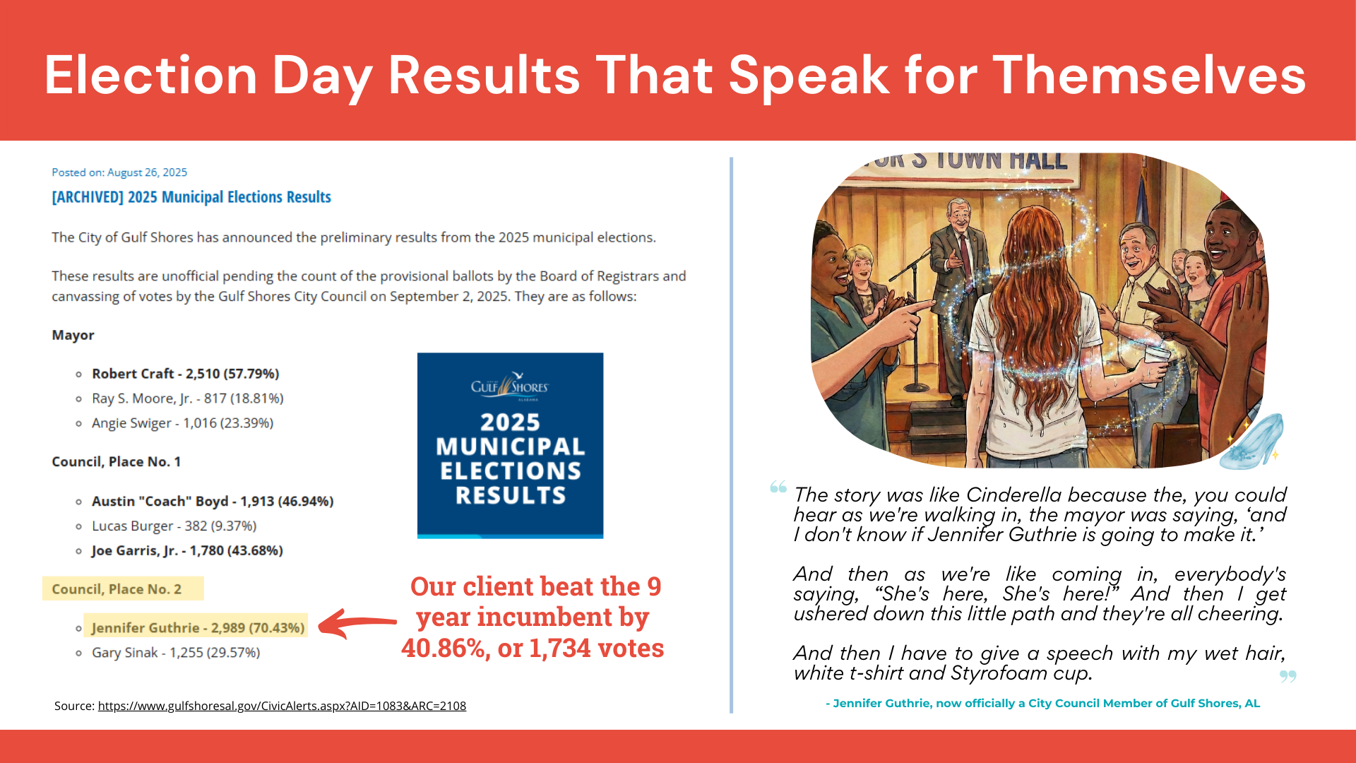 RumbleUp x Jennifer Guthrie - Election Day Results That Speak For Themselves - Image
