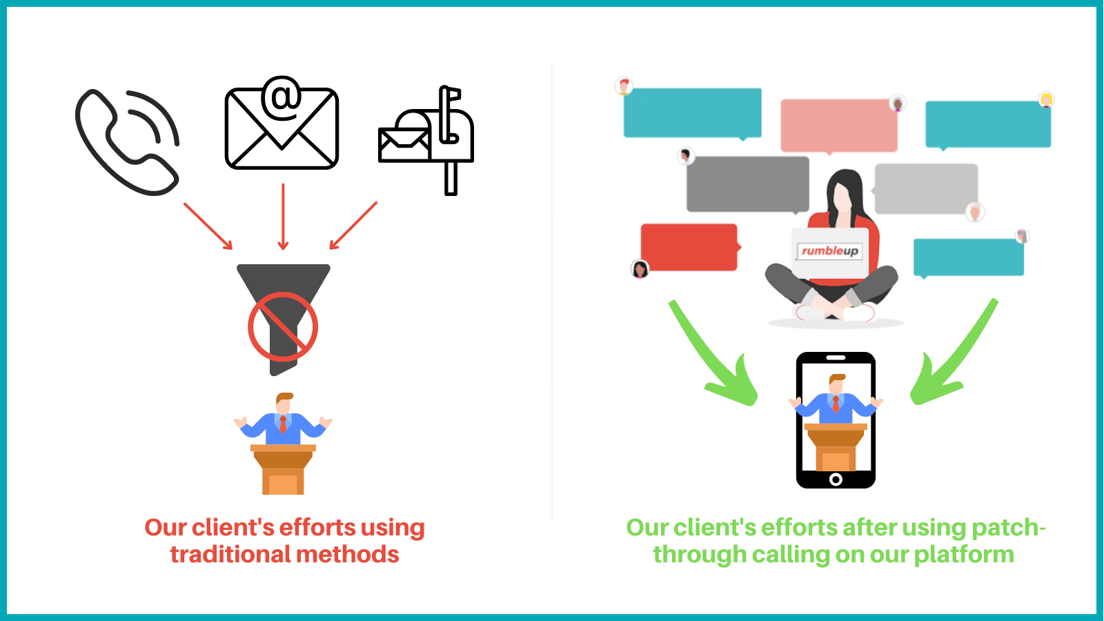 Tap-to-Call: Rapidly Scaling Advocacy via Powerful P2P Texting