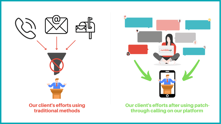 Traditional phone, email and mail advocacy vs RumbleUp's call tracking