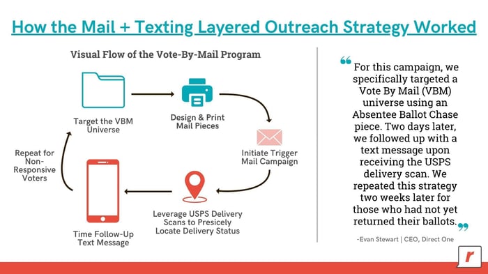 2025 Reed Awards - Strategies & DirectOne Mail - RumbleUp