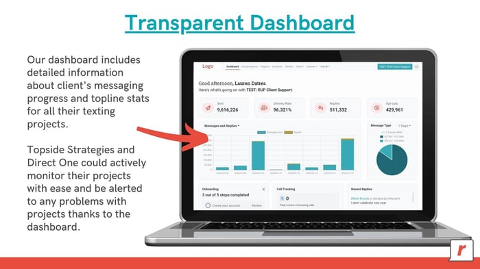 2025 Reed Awards - Transparent Dashboard - RumbleUp