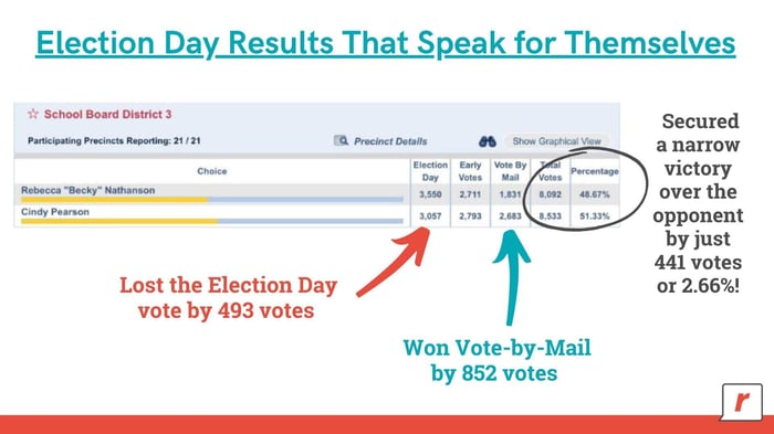 2025 Reed Awards - Strategies & DirectOne Mail - RumbleUp
