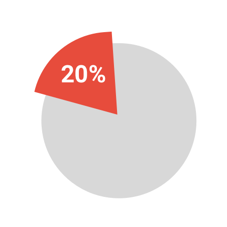 WhyP2P-Chart-3