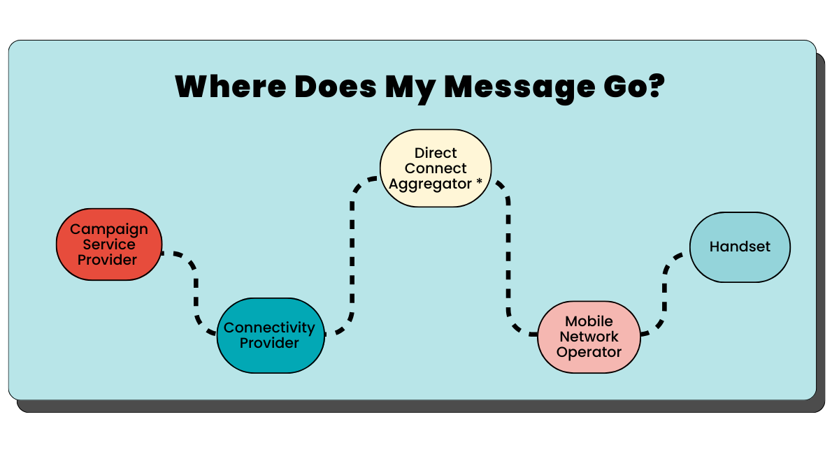 Your Guide To Understanding How The Texting Ecosystem Works