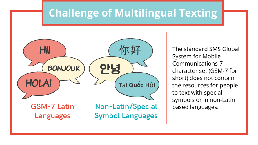 the challenge of multilingual texting