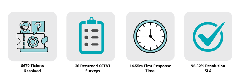 Client Success by Numbers - RumbleUp 2025 Year In Review