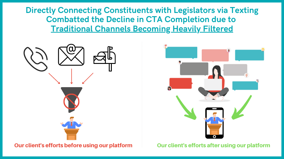 How Our Platform Combatted Traditional Channels to Win 2 Pollie Awards