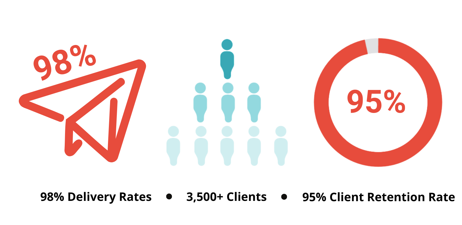 The Texting Platform for Revolutionizing Your Communication - RumbleUp - 2025 The Texting Platform for Revolutionizing Your Communication - RumbleUp - 2025